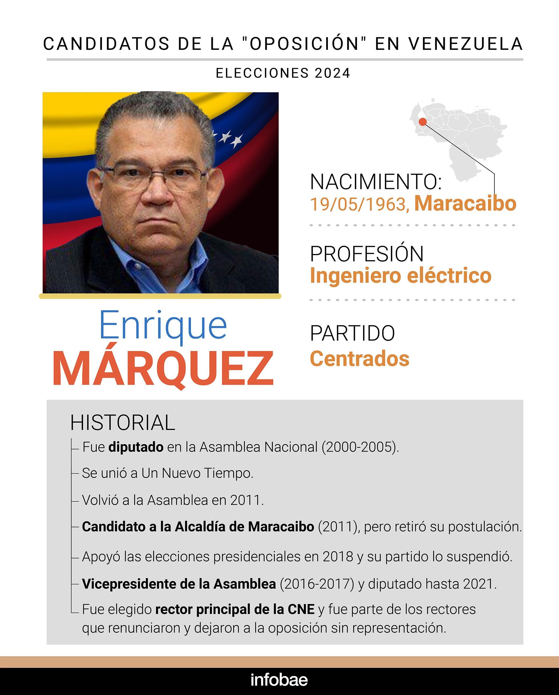 Elecciones candidatos Venezuela