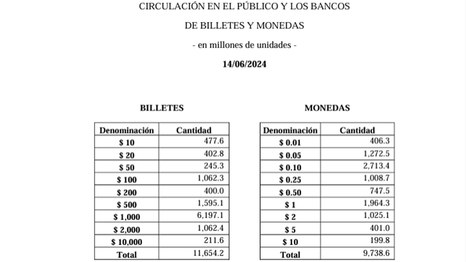 Billetes BCRA