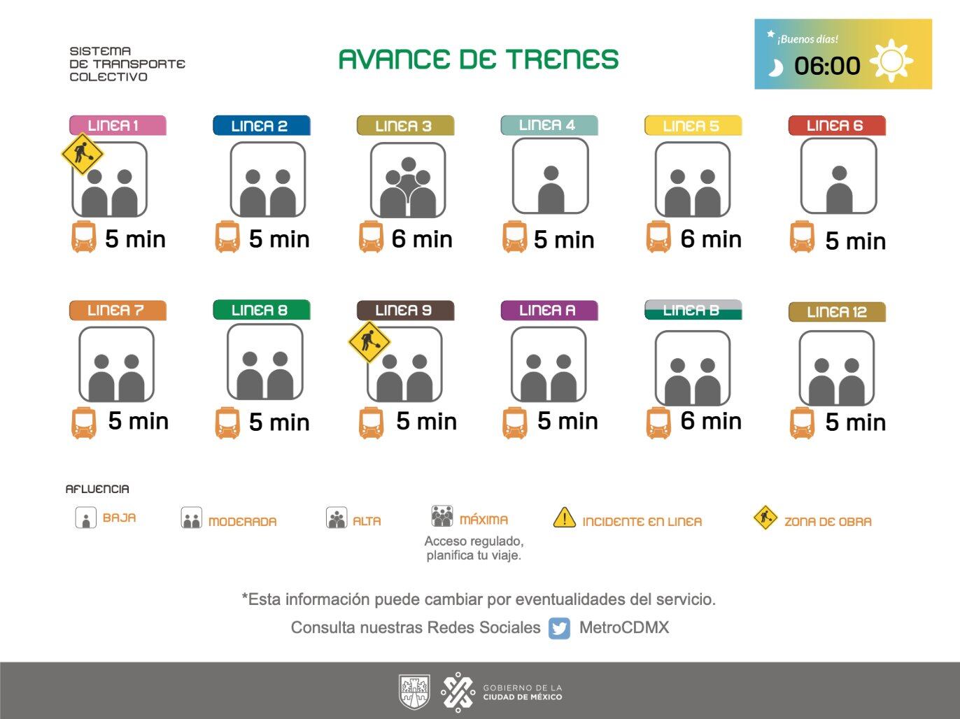 Avance de los trenes en cada una de las estaciones del Sistema de Transporte Colectivo subterráneo.