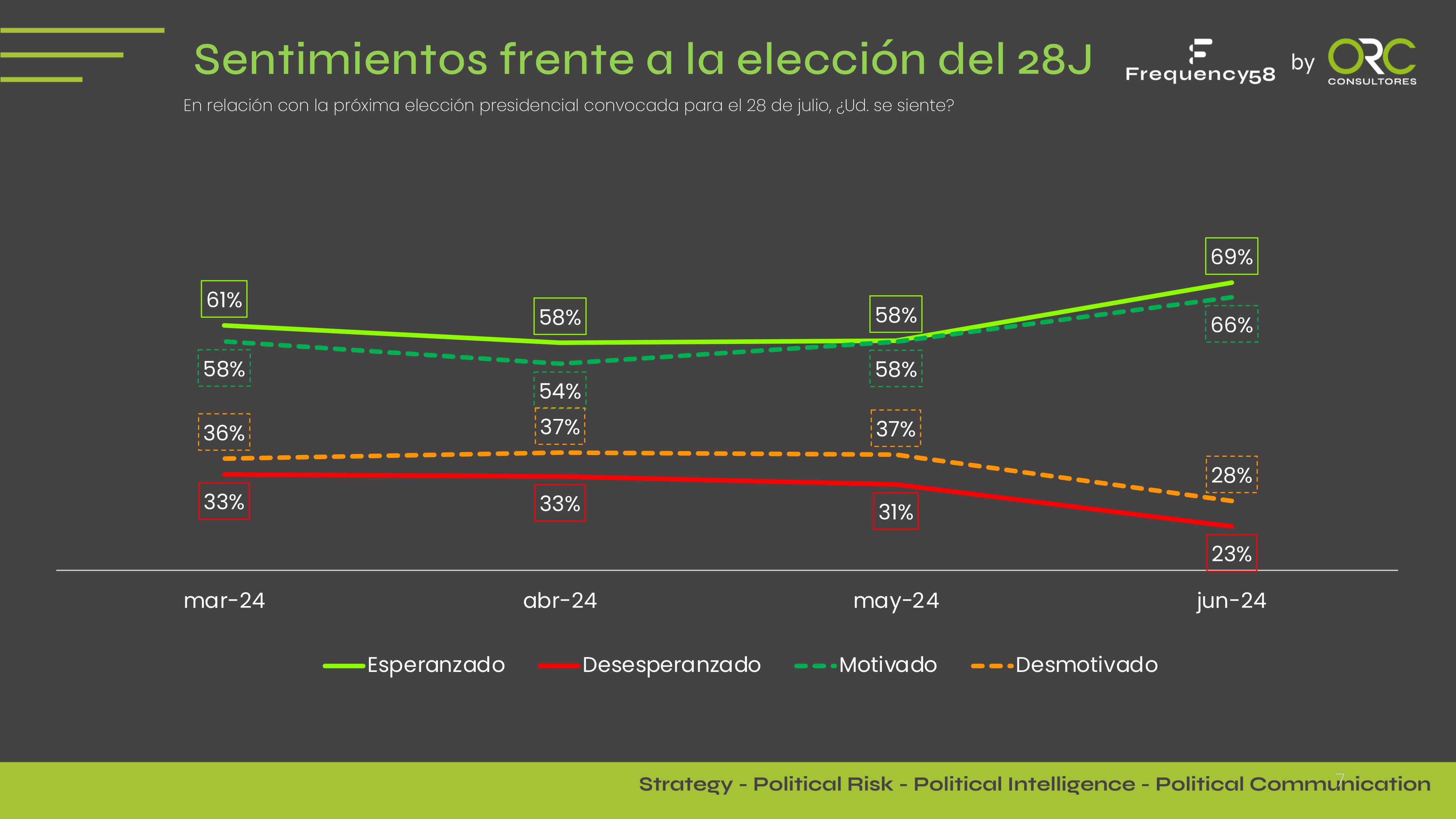 Encuesta ORC Consultores - Elecciones en Venezuela