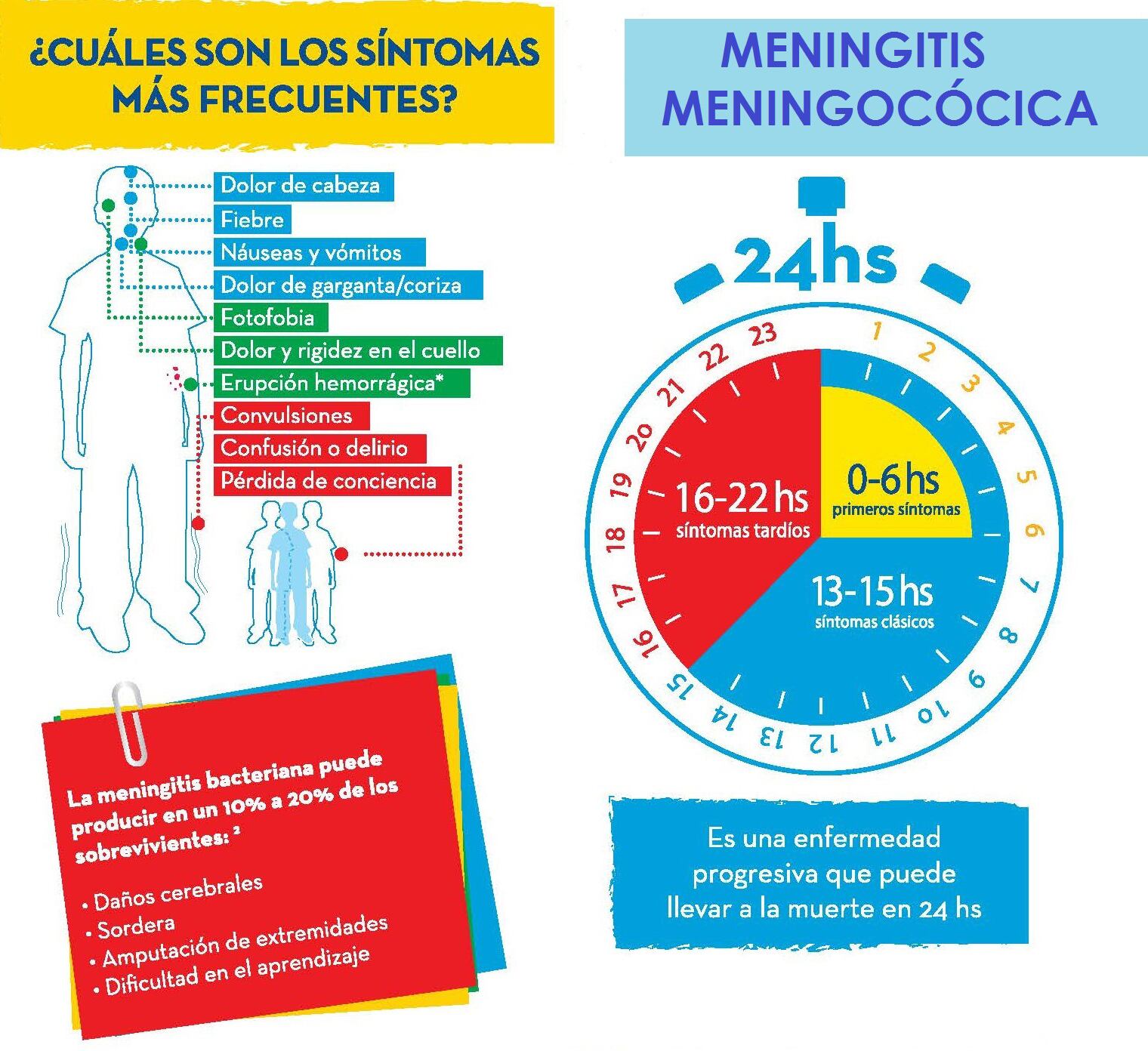 Síntomas frecuentes de la meningitis