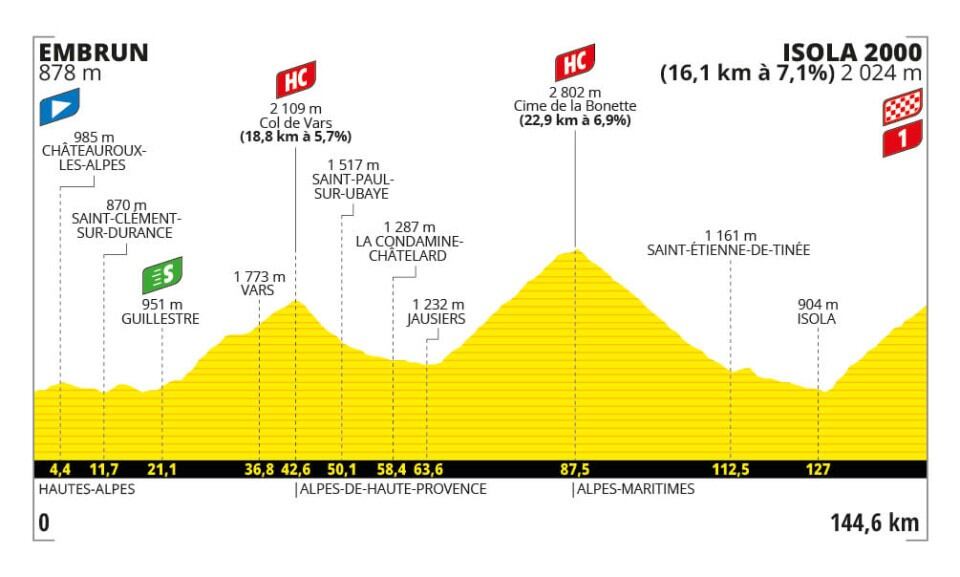 Así será el recorrido de la etapa 19 que comenzará en Embrun y terminará en Isola 2000 - crédito Página oficial del Tour