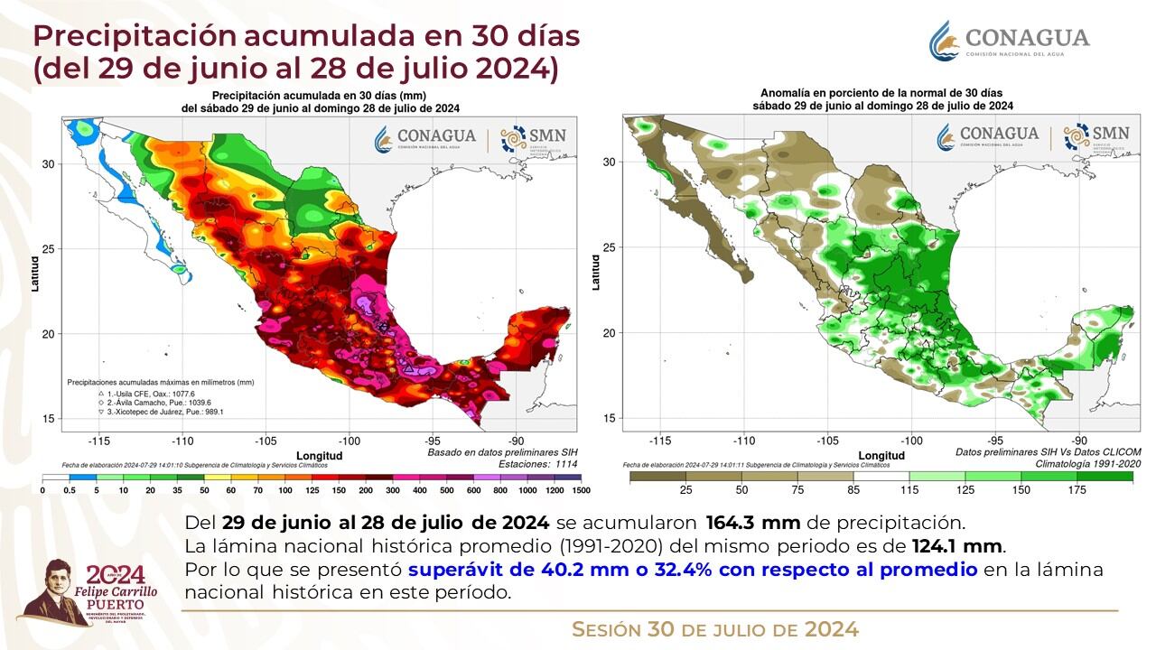 Sequía en México