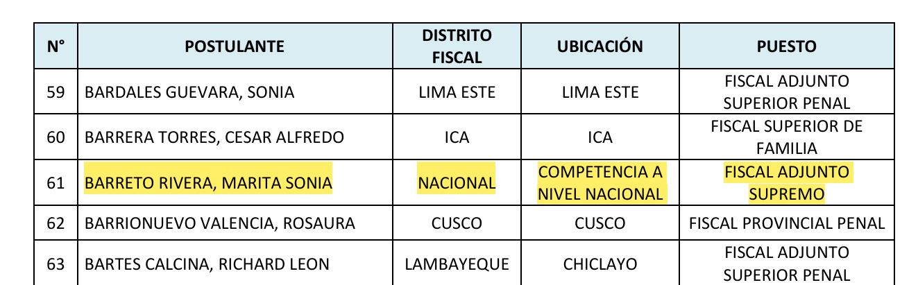 Marita Barreto busca ser fiscal adjunta suprema