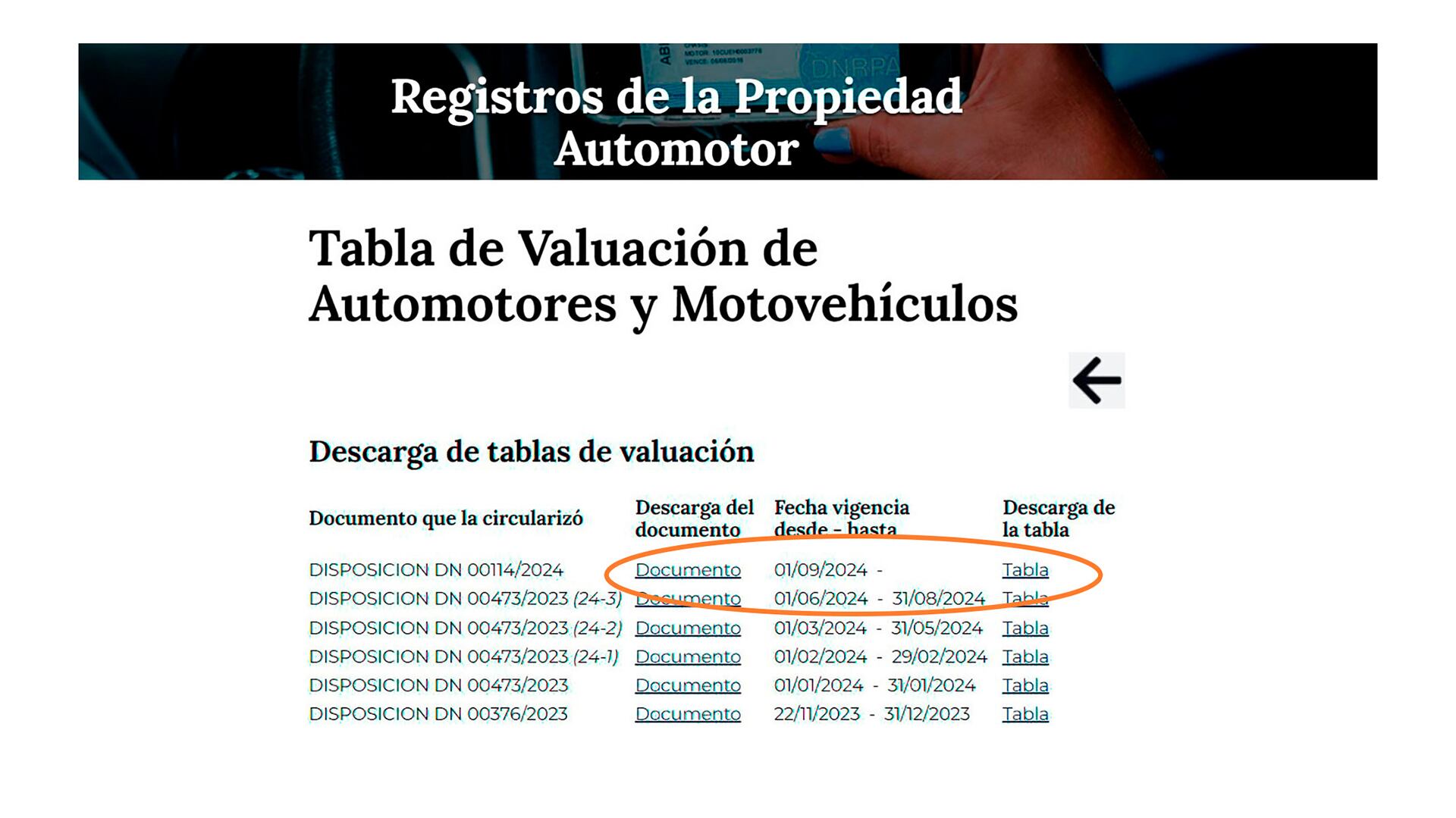 Autos descuentos registros