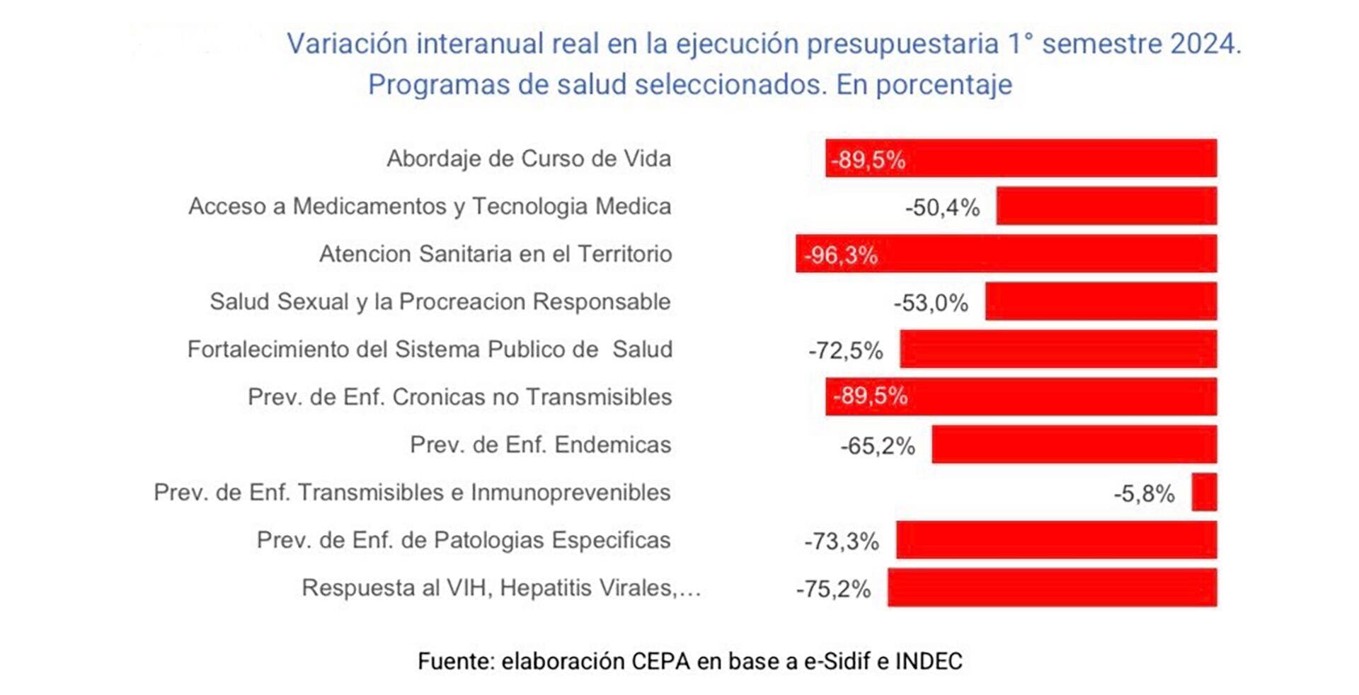 cepa presupuesto