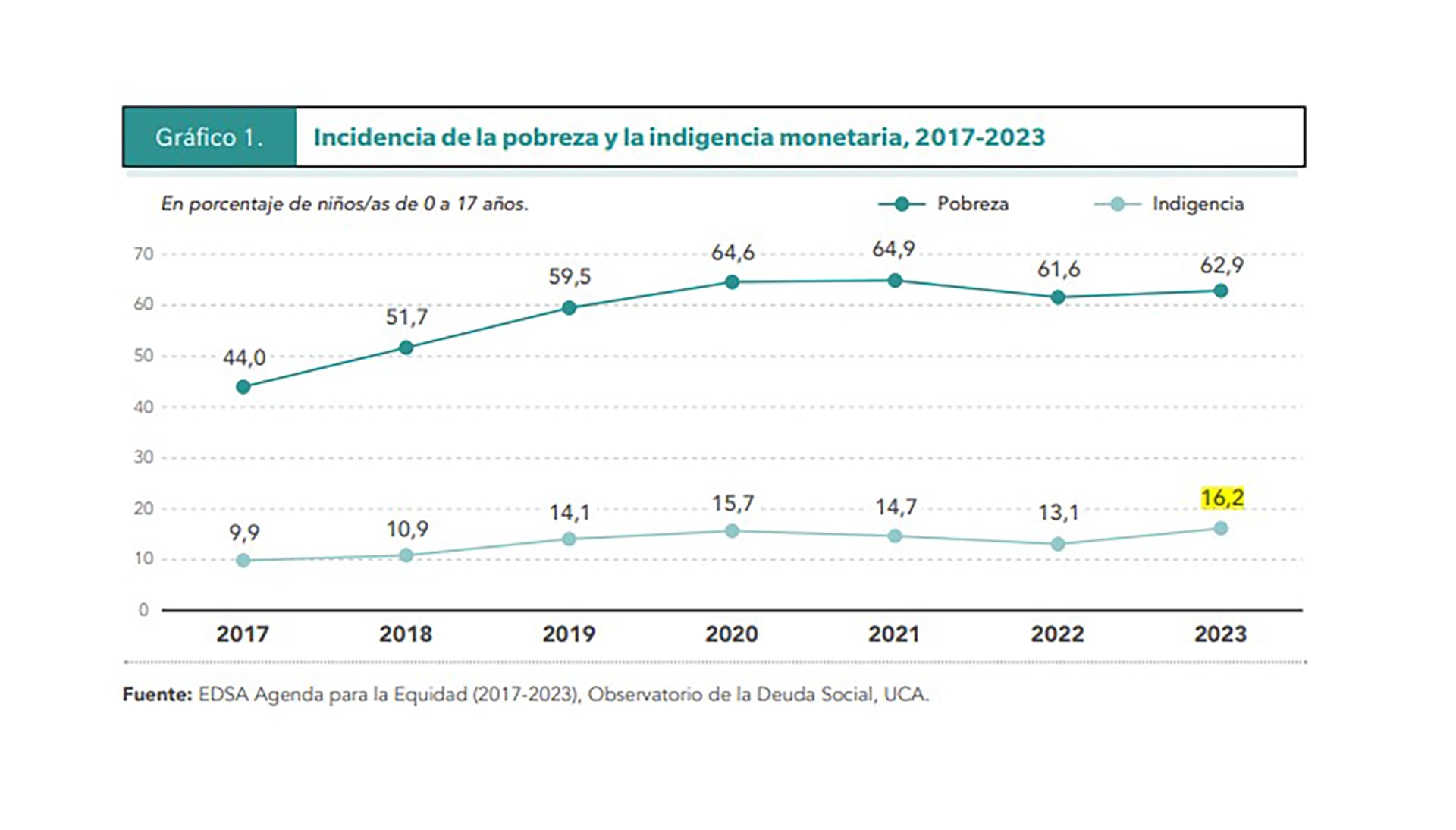 Uca Informe Pobreza