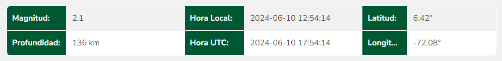 Este movimiento fue leve, por lo que no se reportaron daños - crédito SGC