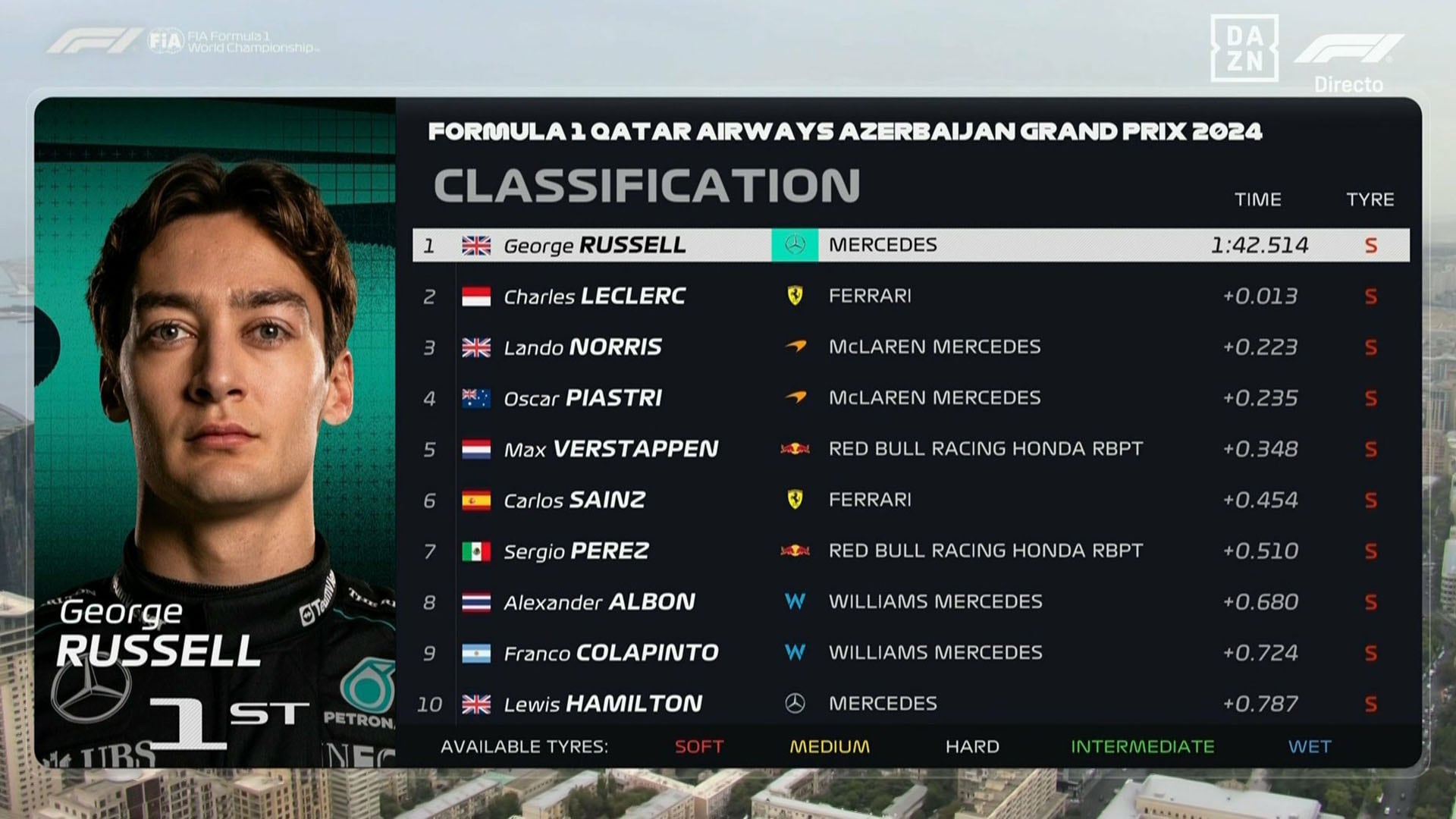 clasificacion practica F1 baku