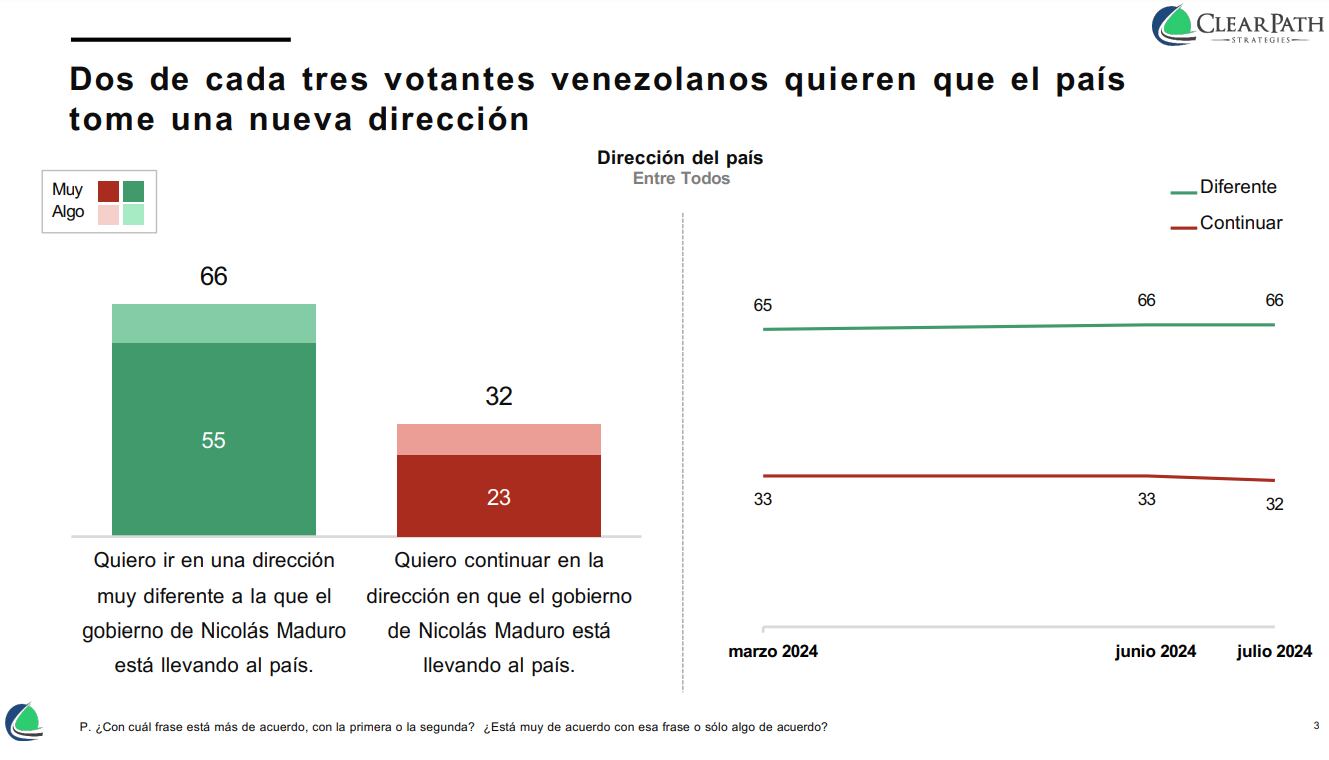 encuestas venezuela