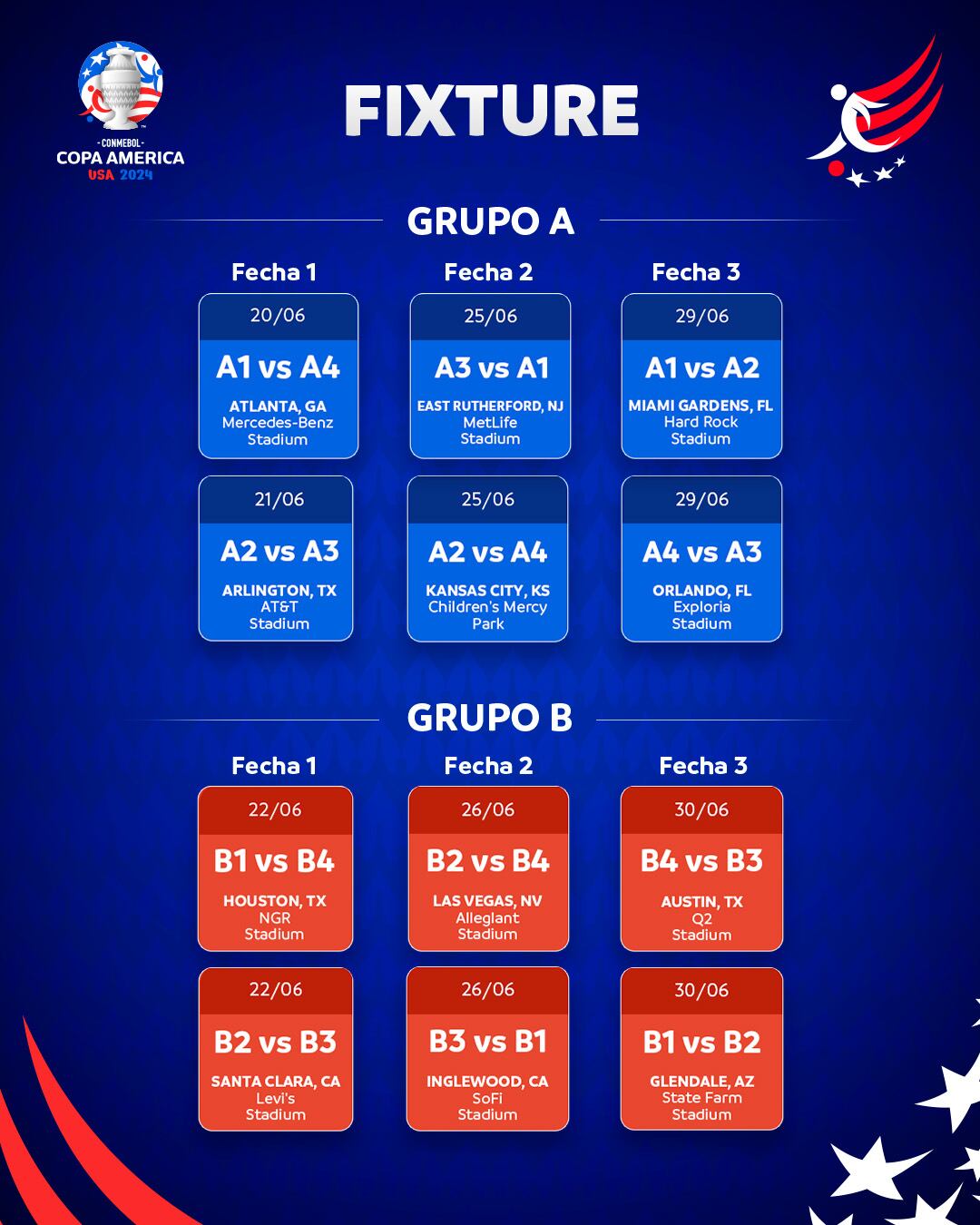 Fixture de la fase de grupos de la Copa América 2024.