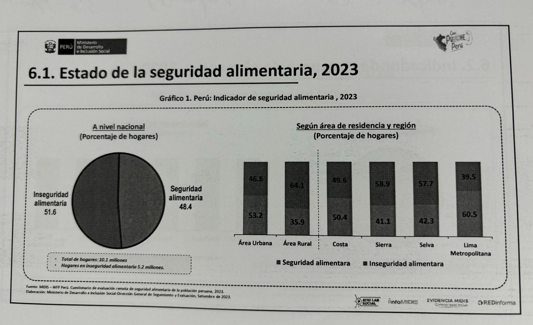 El ministro de Desarrollo Agrario y Riego, Ángel Manero Campos, refutó el informe de la FAO que sugiere que 17 millones de peruanos enfrentan inseguridad alimentaria. (La Encerrona)