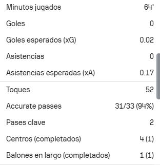 Estas fueron las estadísticas que entregó James según la aplicación deportiva-crédito Sofascore