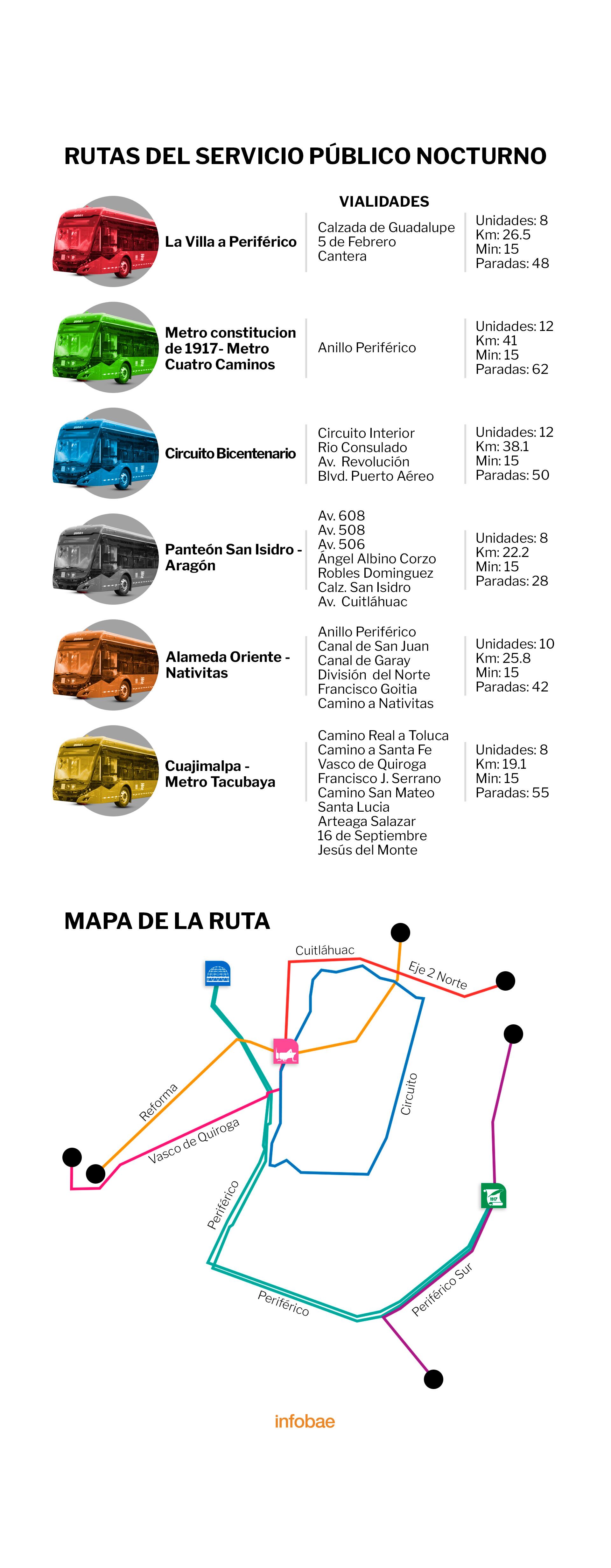 infografia nochebus cdmx