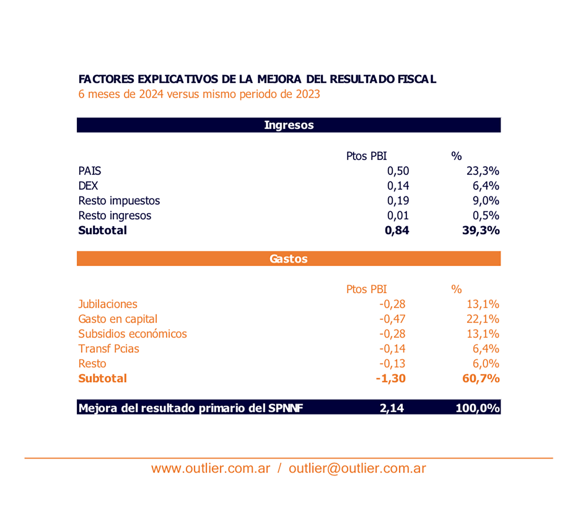 Suoerávir semestre