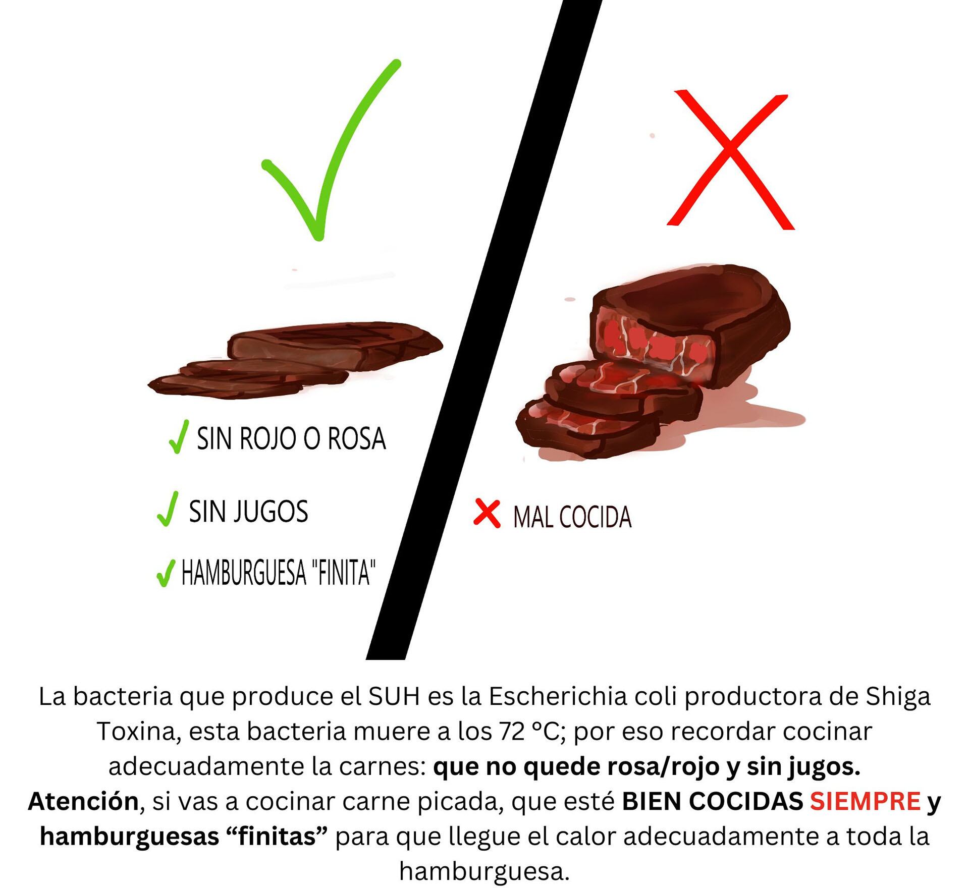 Prevención del Síndrome Urémico Hemolítico: Semana Nacional de Concientización