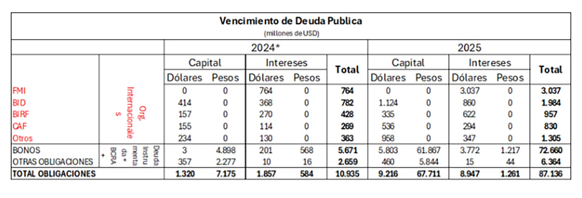 Cavallo Presupuesto 2025