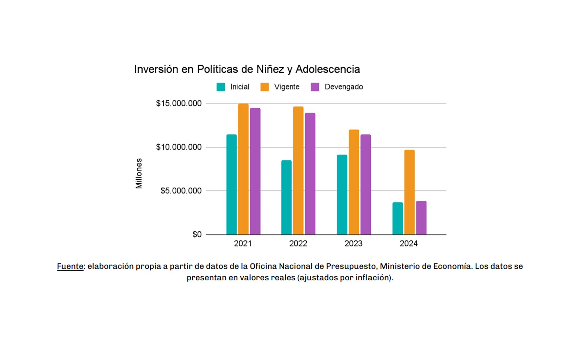 informe ACIJ - presupuestos NNA