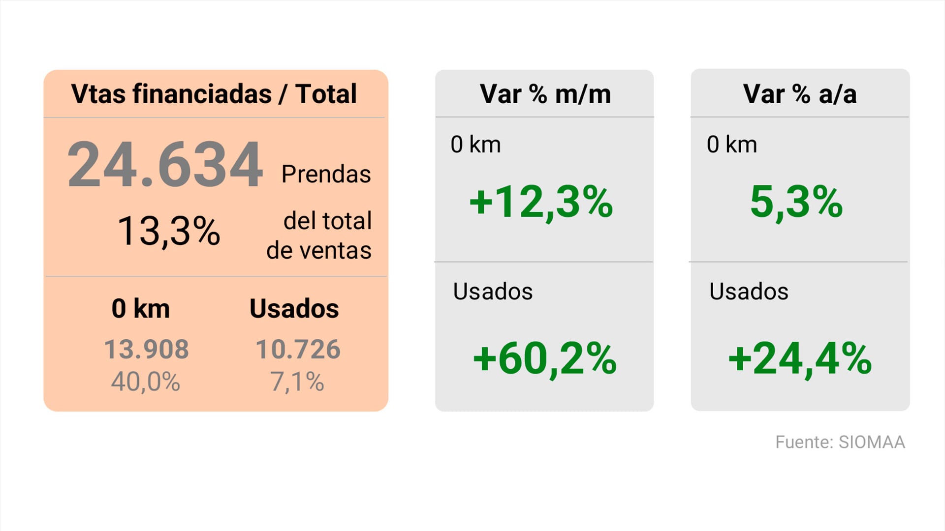 Autos financiación mayo