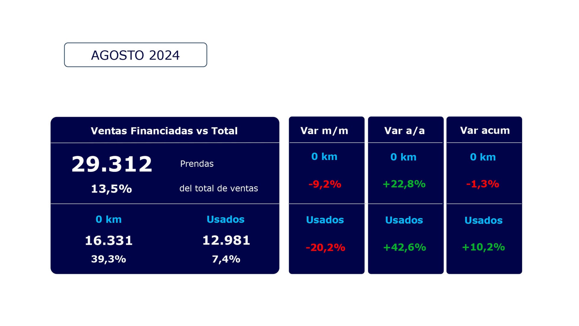 Autos financiación agosto