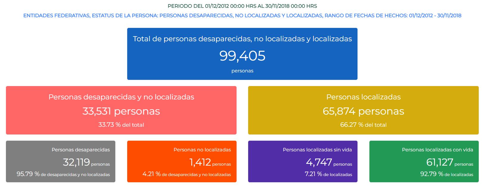 Foto: Registro Nacional de Personas Desaparecidas y No Localizadas.