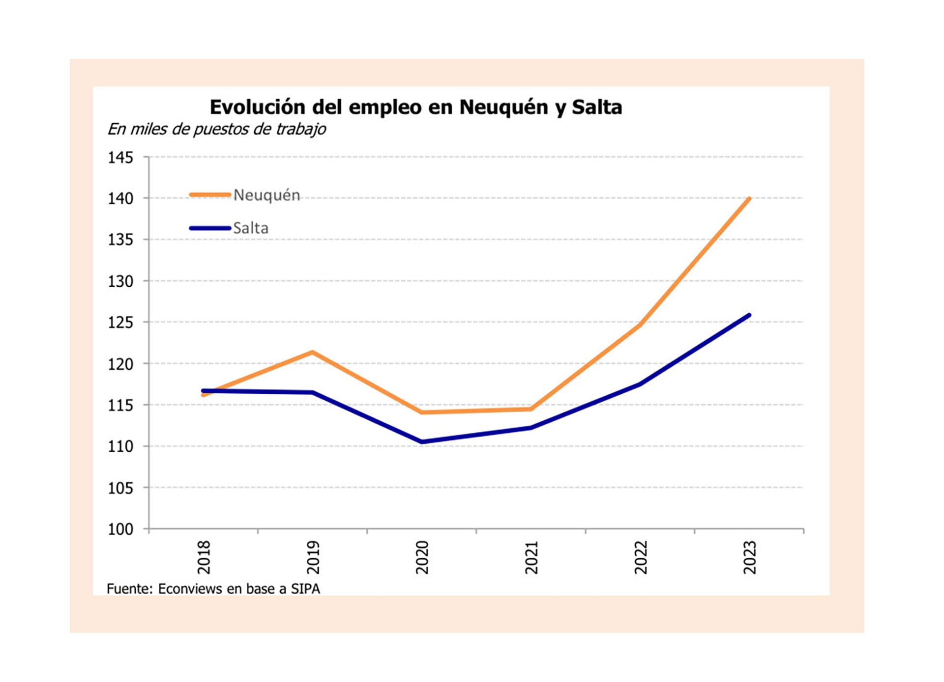 econviews empleo