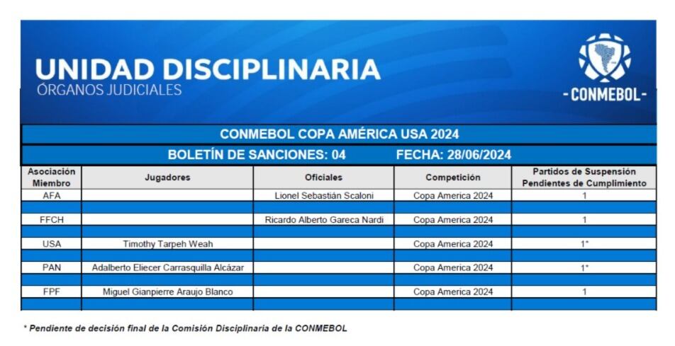 Documento de Conmebol señala la suspensión de los técnicos Ricardo Gareca y Lionel Scaloni