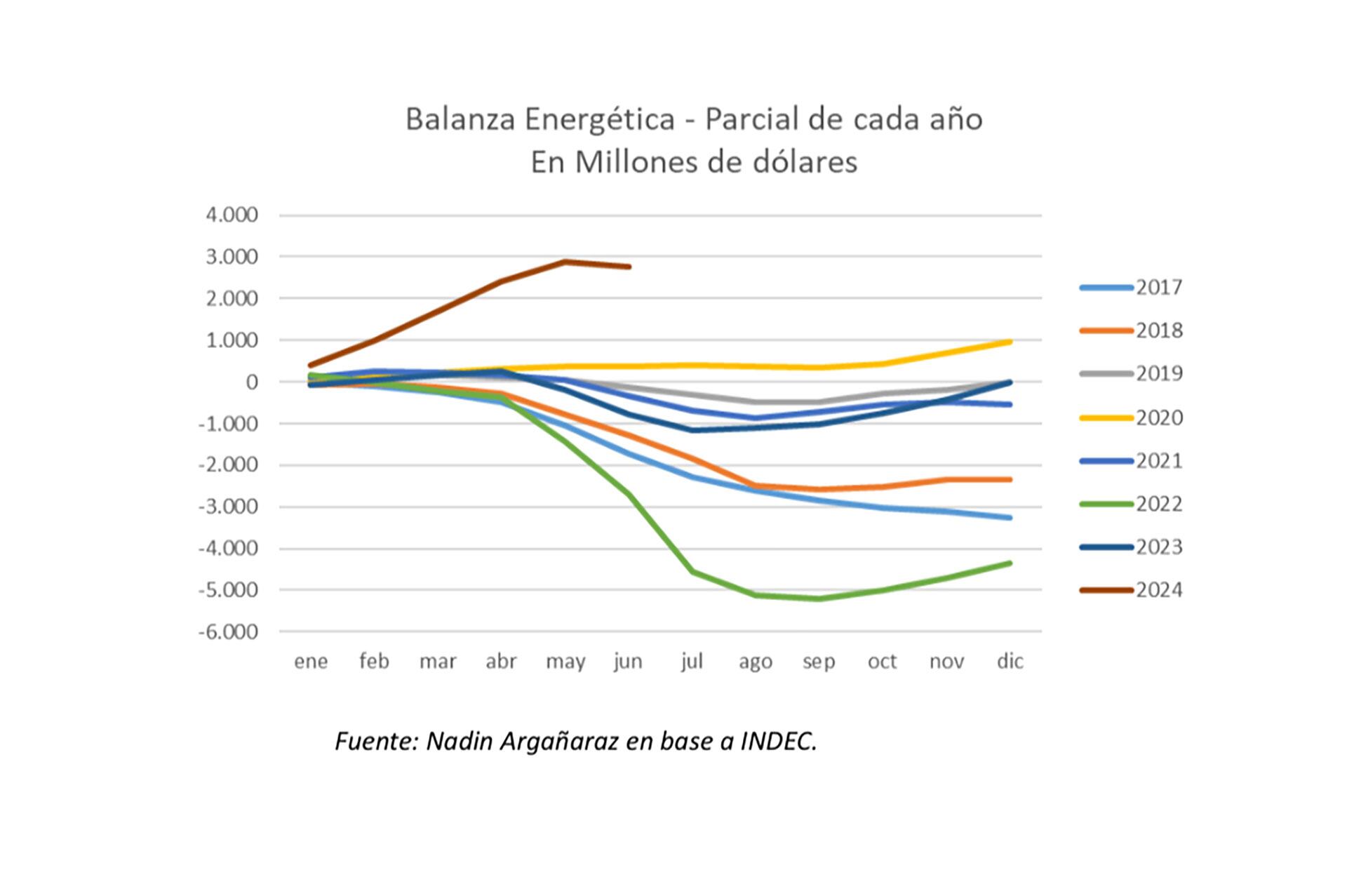 Balanza energética