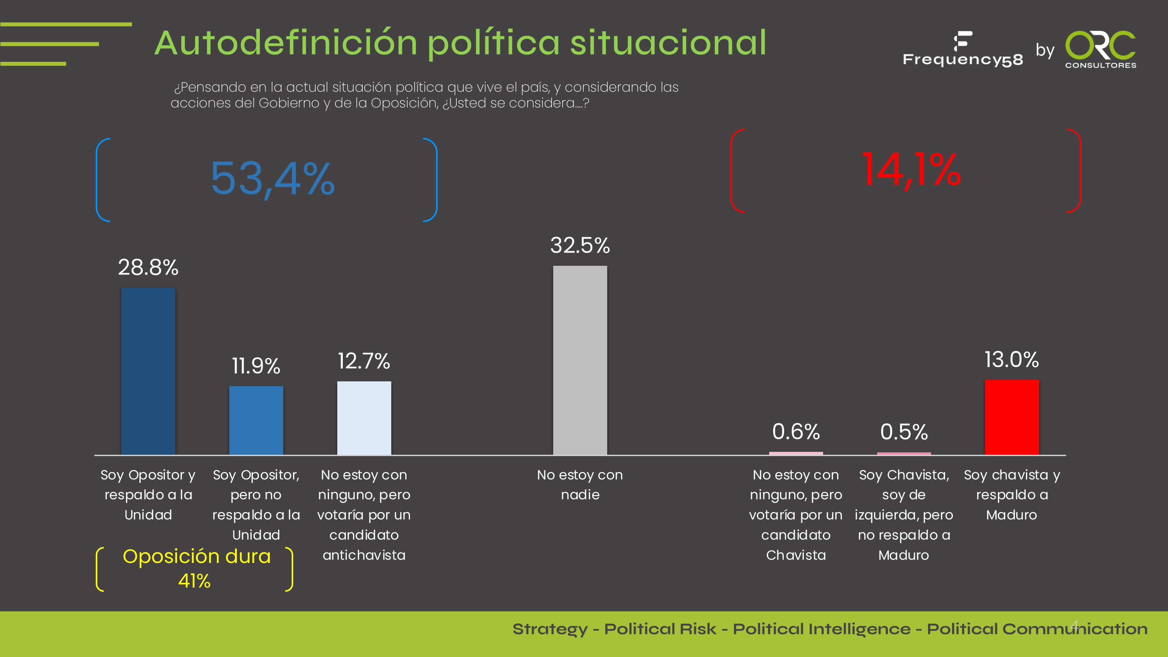 Encuesta ORC Consultores - Elecciones en Venezuela