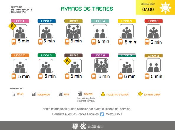 Avance de los trenes en cada una de las líneas del Sistema de Transporte Colectivo (STC) capitalino.