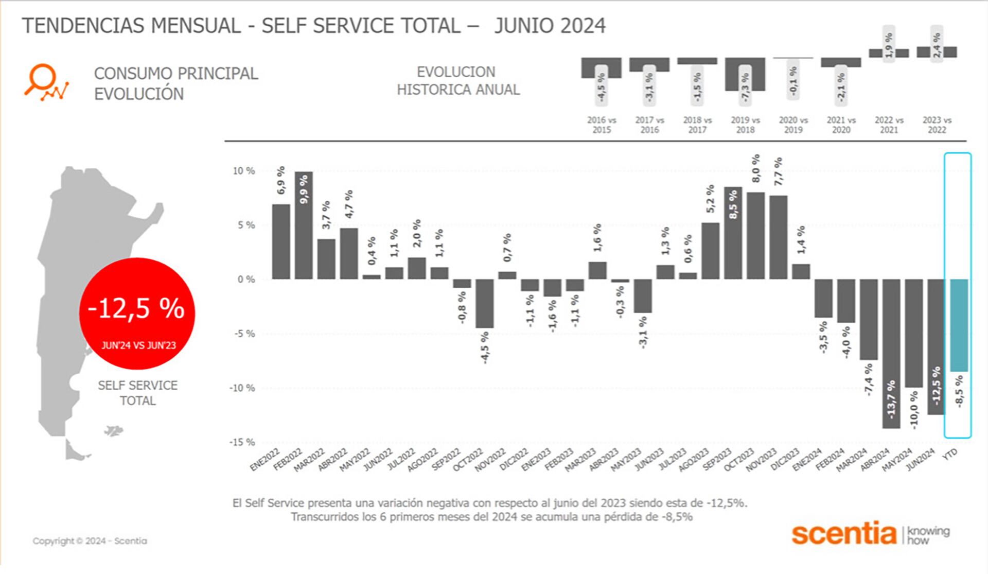 consumo scentia