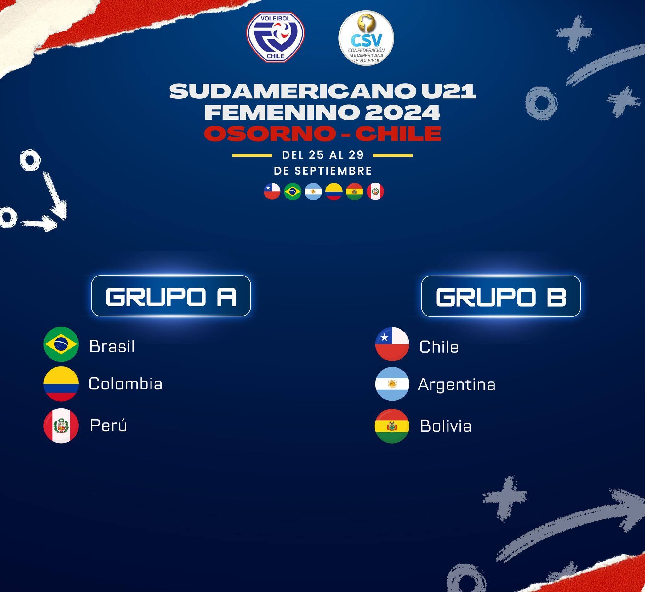 Grupos para el Sudamericano Sub 21 de vóley.