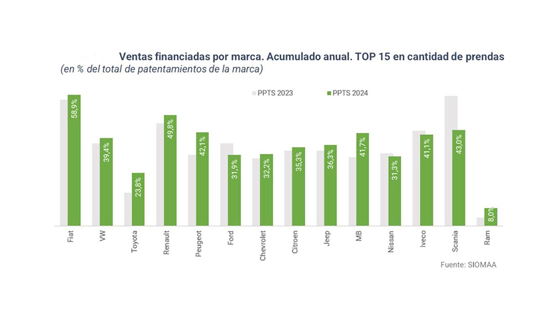 ventas acara