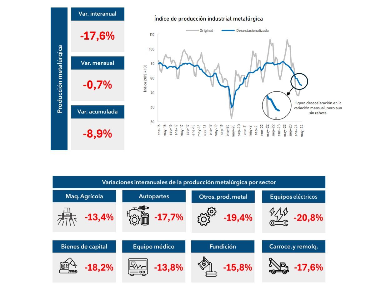 Adimra actividad