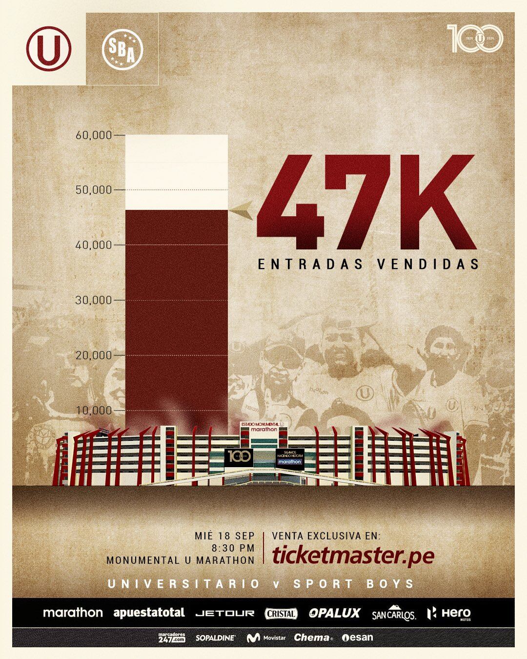 Más de 47 mil hinchas habrán en Universitario vs Sport Boys.