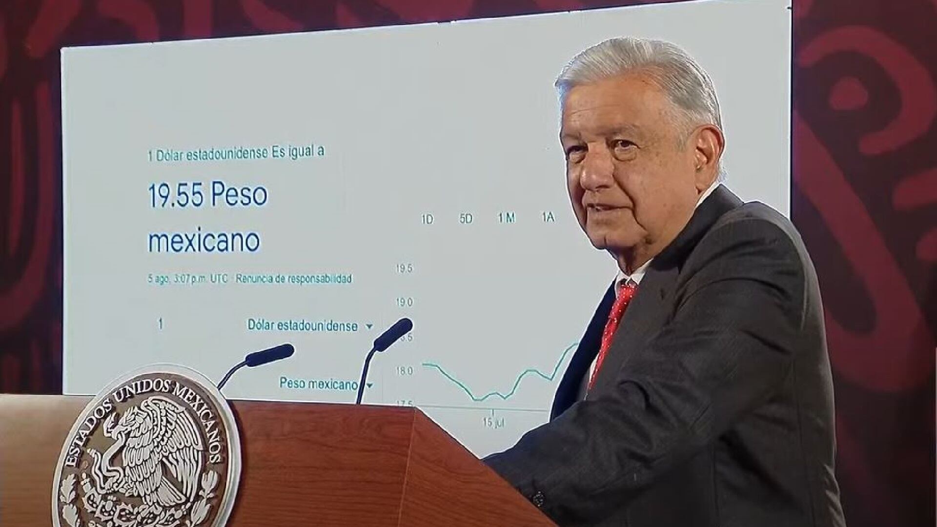 El presidente López Obrador aseguró que la volatilidad es consecuencia de indicadores en EEUU.