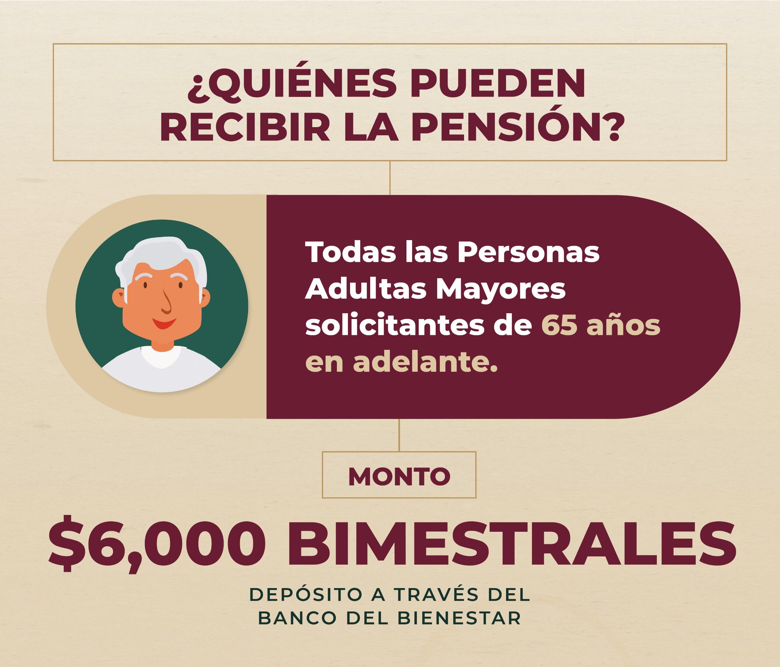 A partir de hoy se abre el periodo de inscripción para nuevos beneficiarios de la Pensión del Bienestar para Adultos Mayores. 