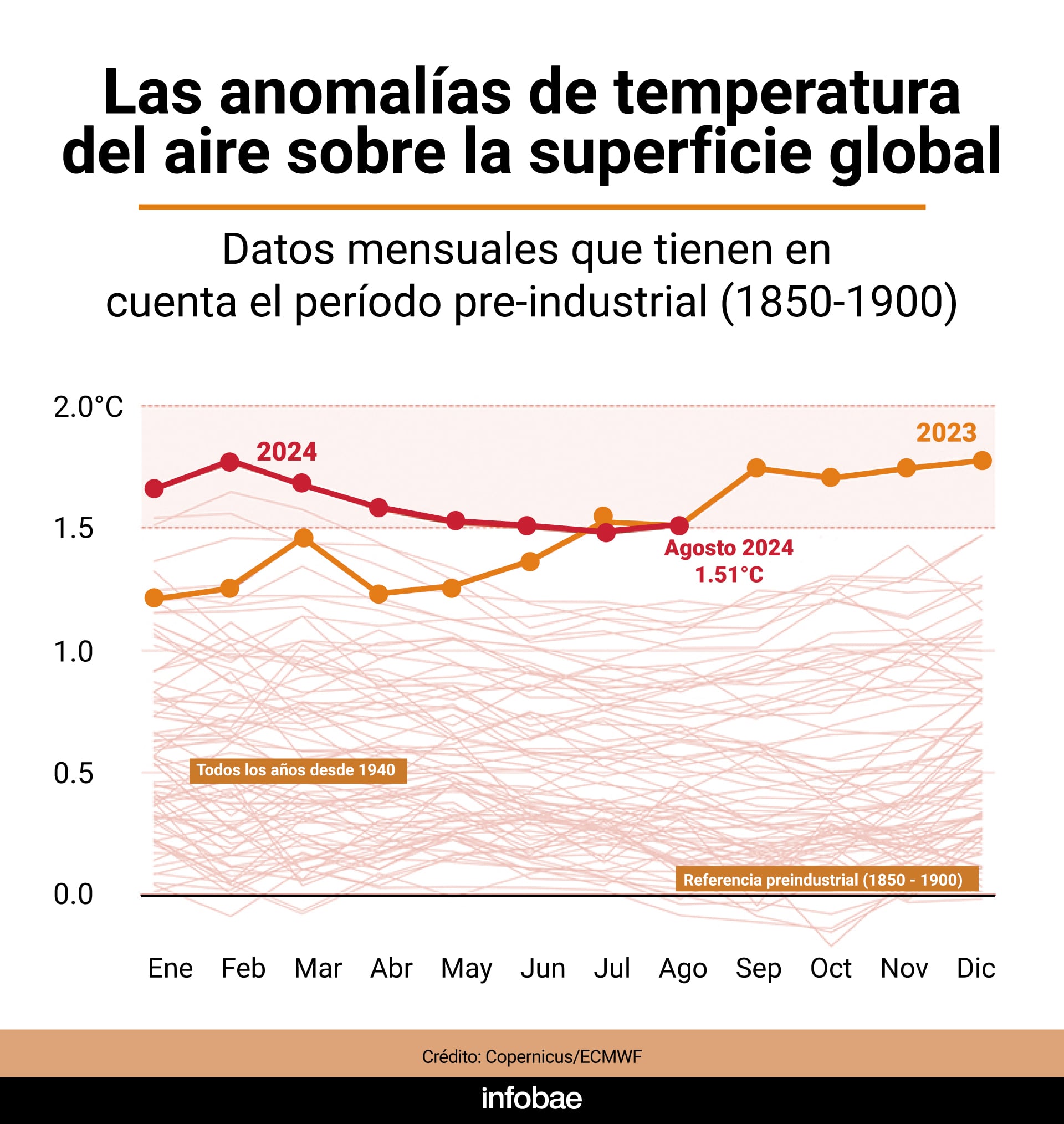 calentamiento