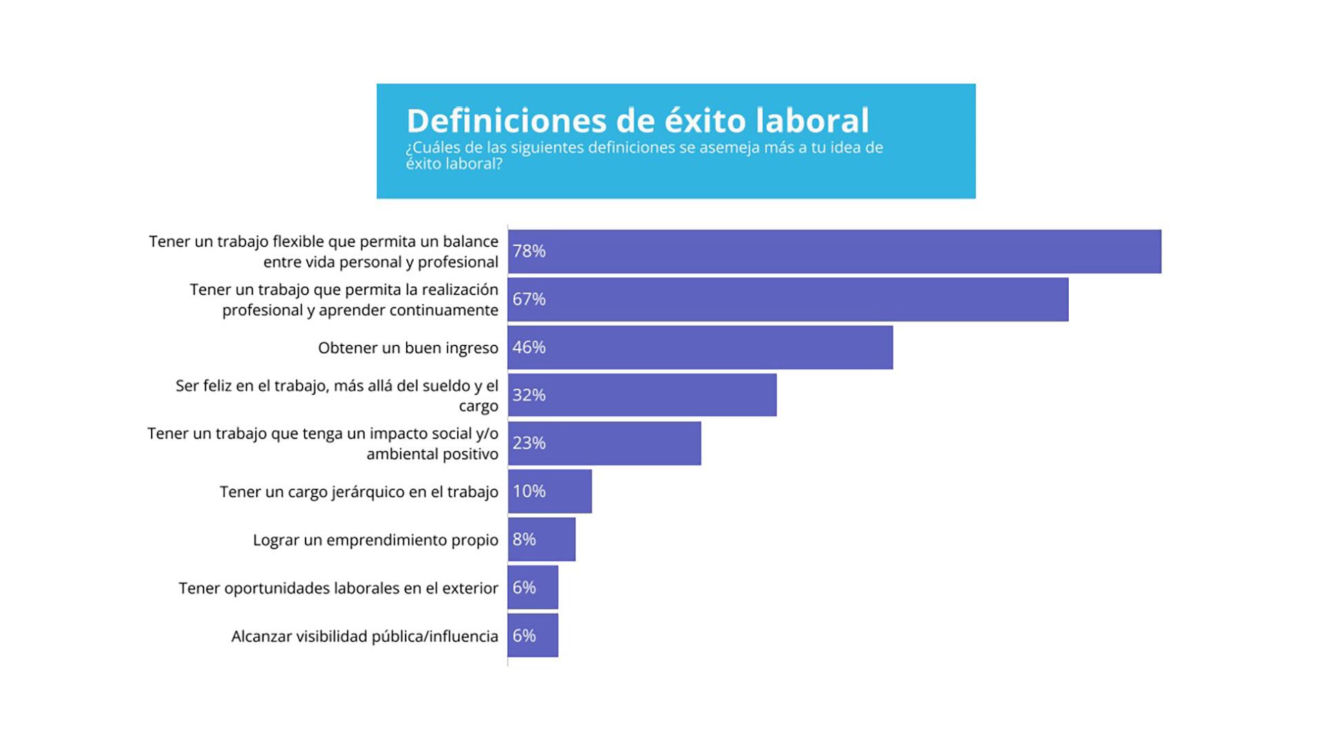 Éxito laboral