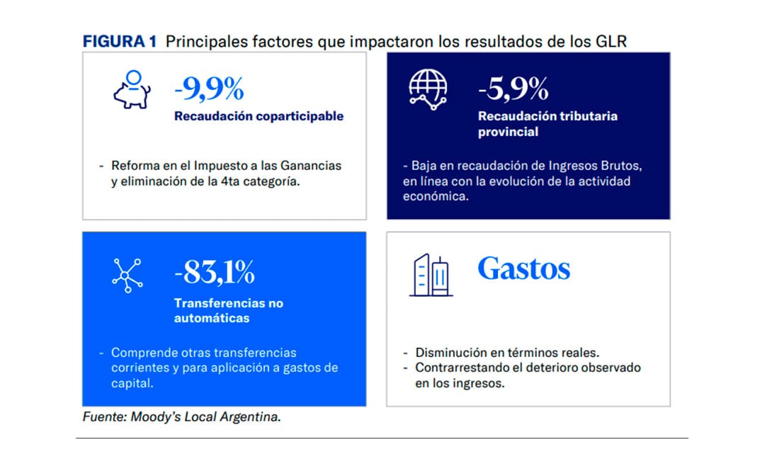 Provincias cuentas