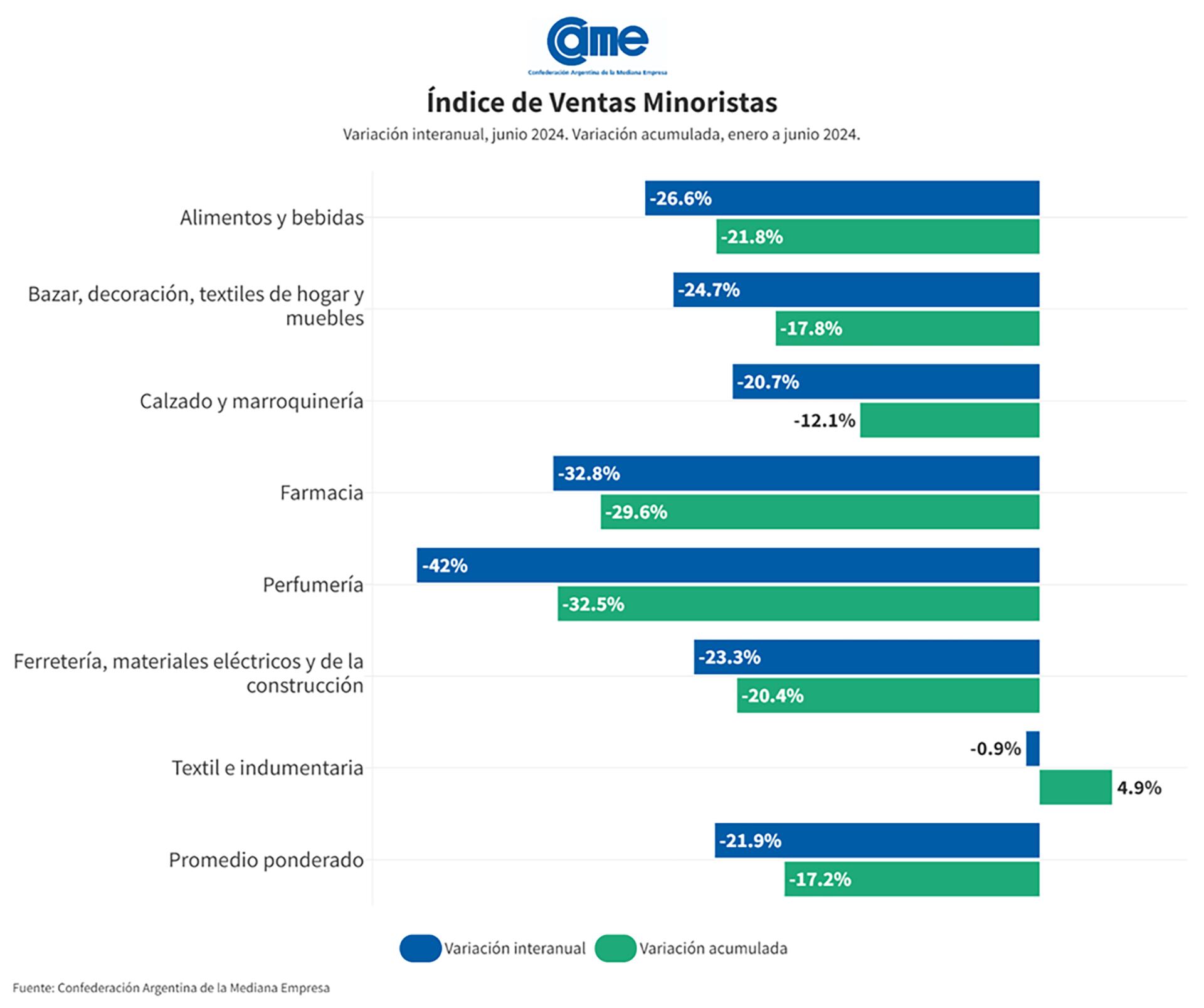 gráficos de CAME