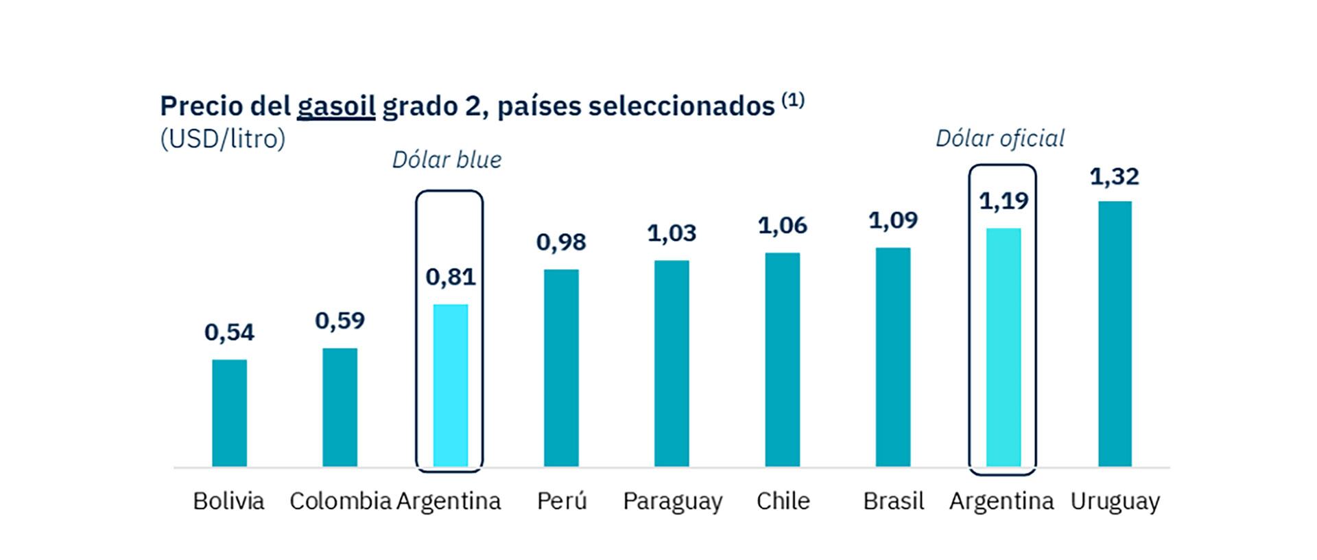 Precio combustibles